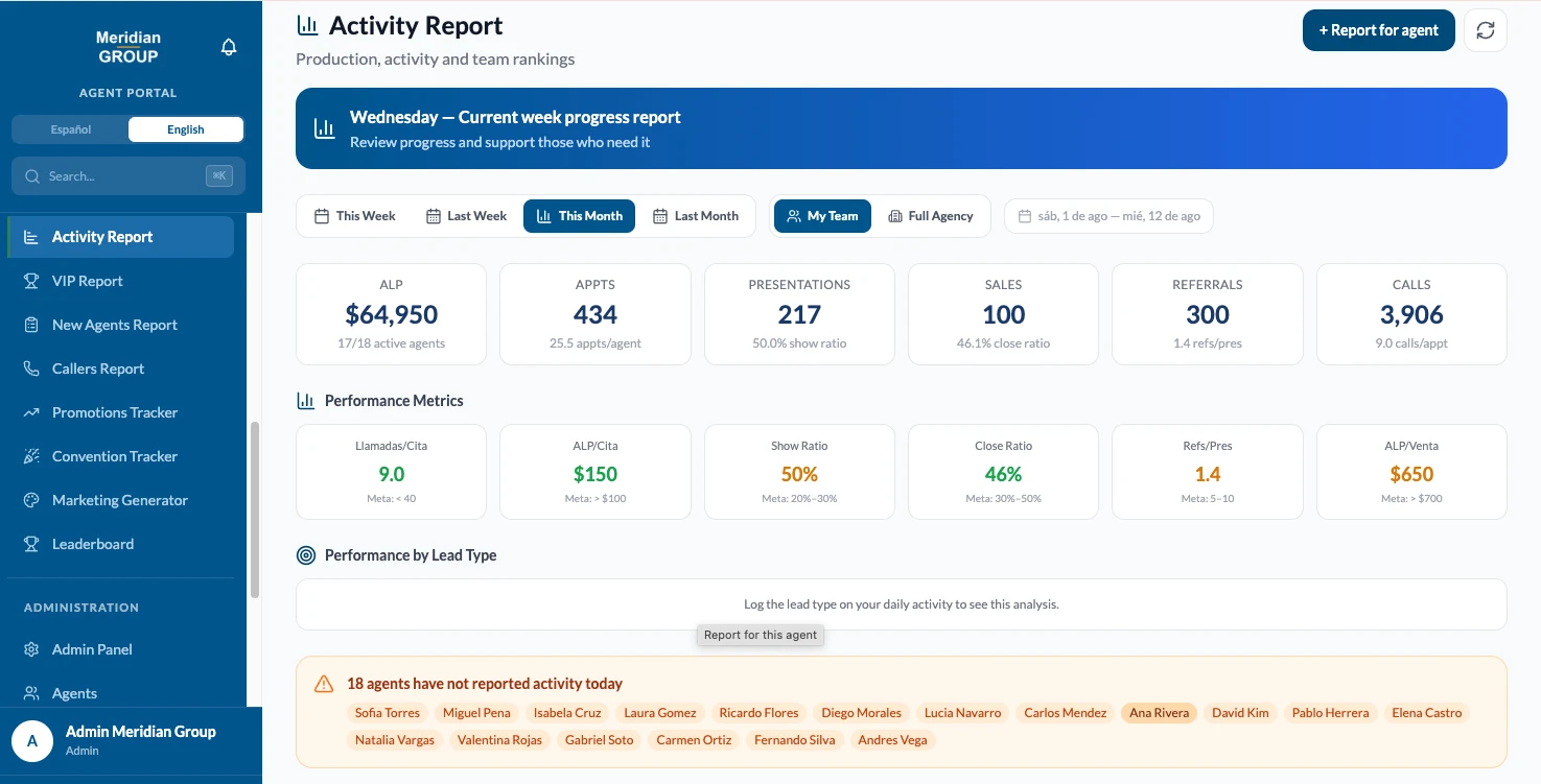 Activity & production reporting